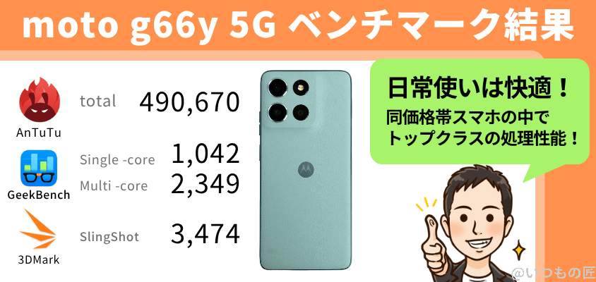 moto g66y 5g antutu ベンチマーク ベンチマーク結果まとめ | モバイル比較レビュー.jp moto g66y 5G AnTuTu ベンチマーク ベンチマーク結果まとめ