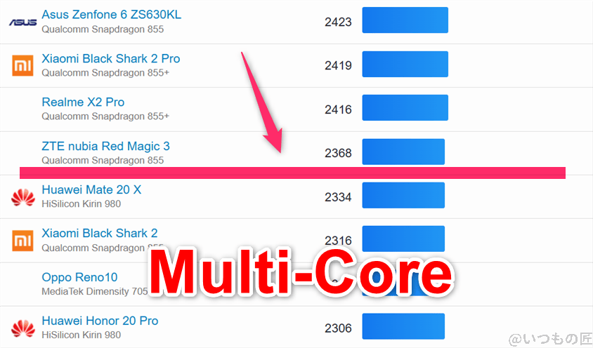 moto g66y 5g ベンチマーク geekbench6のmultiコアandroidランキング | モバイル比較レビュー.jp moto g66y 5G ベンチマーク GeekBench6のmultiコアAndroidランキング