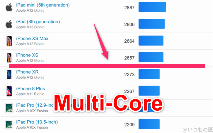 moto g66y 5g ベンチマーク geekbench6のmultiコア iosランキング | モバイル比較レビュー.jp moto g66y 5G ベンチマーク GeekBench6のmultiコア IOSランキング