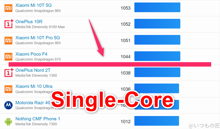 moto g66y 5g ベンチマーク geekbench6のsingleコアandroidランキング | モバイル比較レビュー.jp moto g66y 5G ベンチマーク GeekBench6のsingleコアAndroidランキング
