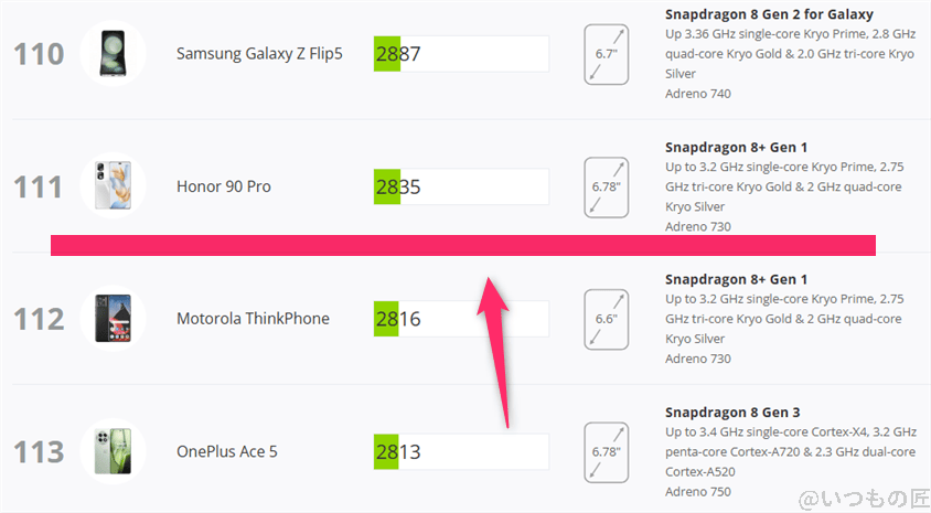 oppo reno14 5g antutu ベンチマーク 3dmark wild life extremeアンドロイドのランキング | モバイル比較レビュー.jp OPPO Reno14 5G AnTuTu ベンチマーク 3DMark Wild Life Extremeアンドロイドのランキング