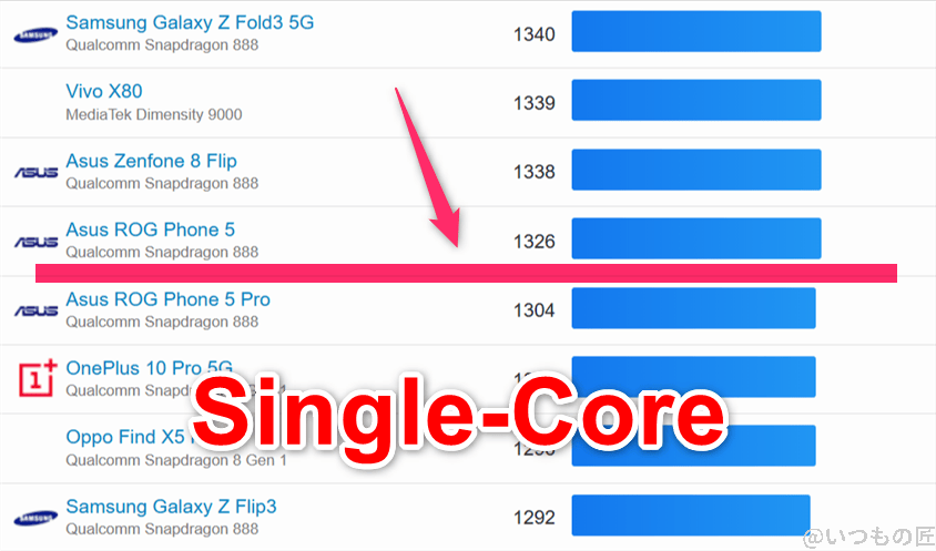 oppo reno14 5g ベンチマーク geekbench6のsingleコアandroidランキング | モバイル比較レビュー.jp OPPO Reno14 5G ベンチマーク GeekBench6のsingleコアAndroidランキング
