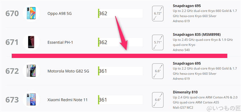 AQUOS wish5 AnTuTu ベンチマーク 3DMark WildLife Extreme Androidのランキング
