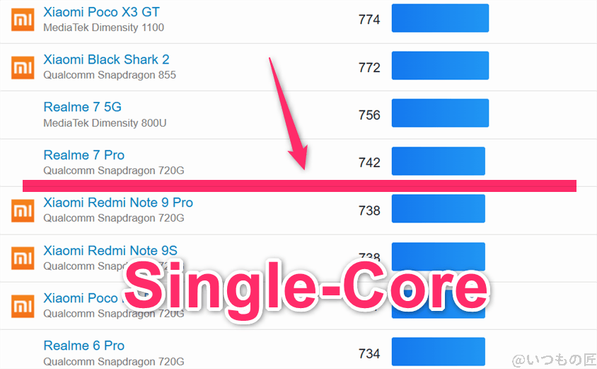 AQUOS wish5 ベンチマーク GeekBench6のsingleコアAndroidランキング