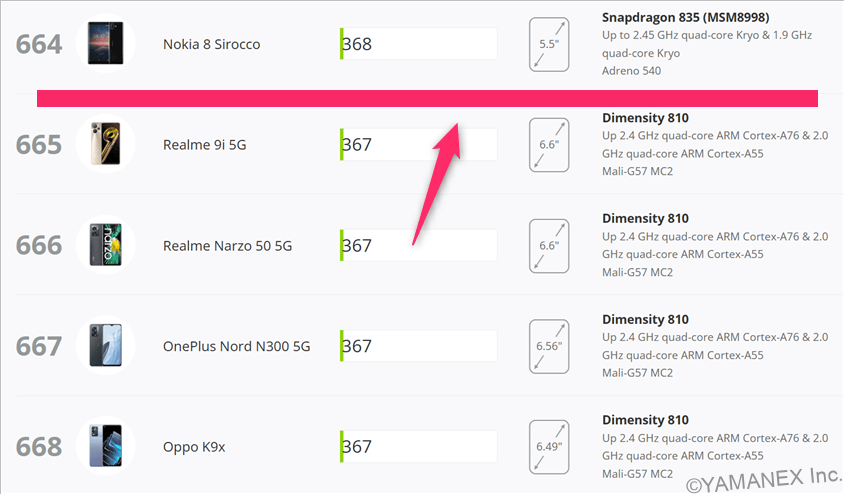 oppo a5 5g antutu ベンチマーク 3dmark wild life extreme androidのランキング | モバイル比較レビュー.jp OPPO A5 5G AnTuTu ベンチマーク 3DMark Wild Life Extreme Androidのランキング