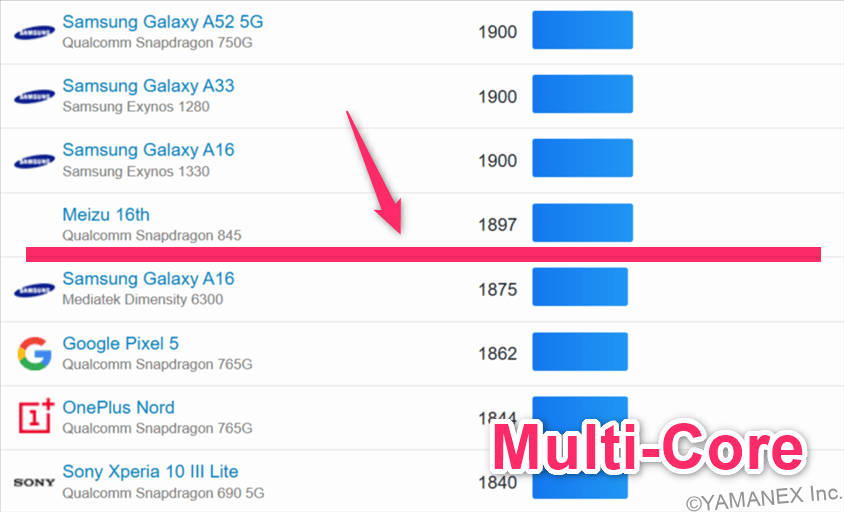 oppo a5 5g ベンチマーク geekbench6のmultiコアandroidランキング | モバイル比較レビュー.jp OPPO A5 5G ベンチマーク GeekBench6のmultiコアAndroidランキング