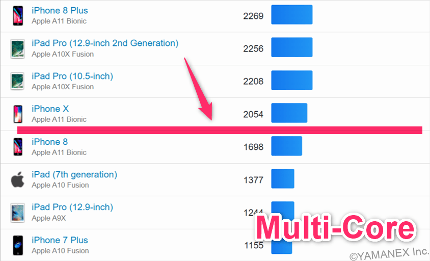 oppo a5 5g ベンチマーク geekbench6のmultiコア iosランキング | モバイル比較レビュー.jp OPPO A5 5G ベンチマーク GeekBench6のmultiコア IOSランキング