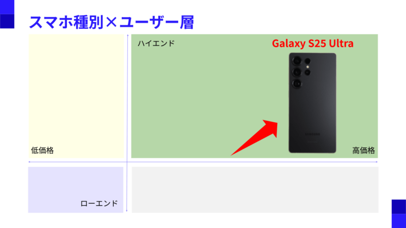 Galaxy S25 Ultra バッテリー Galaxy S25 Ultraの位置づけを示す図解