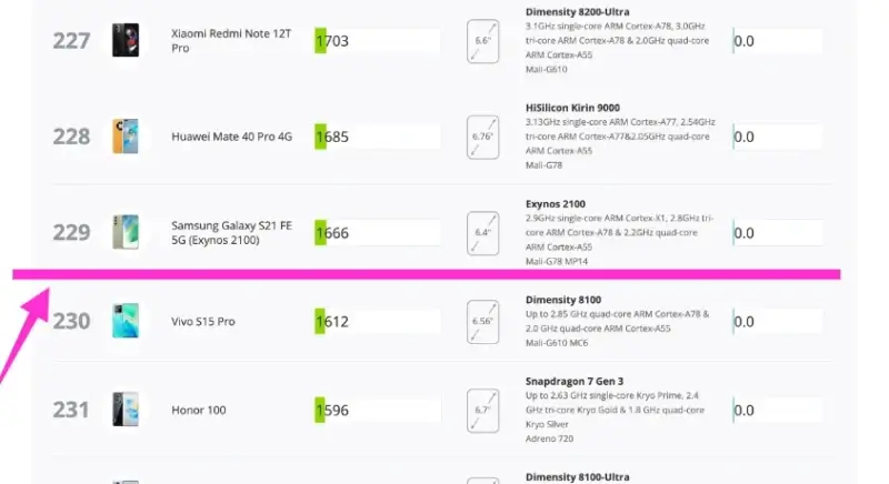 nubia S2 3DMark Android順位