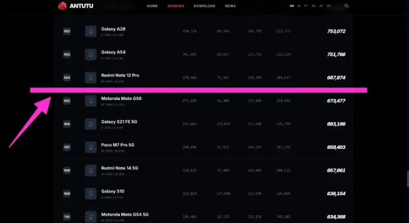 nubia S2 antutuランキング