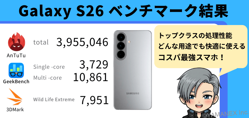Galaxy S26 AnTuTu ベンチマーク スコアの結果まとめ