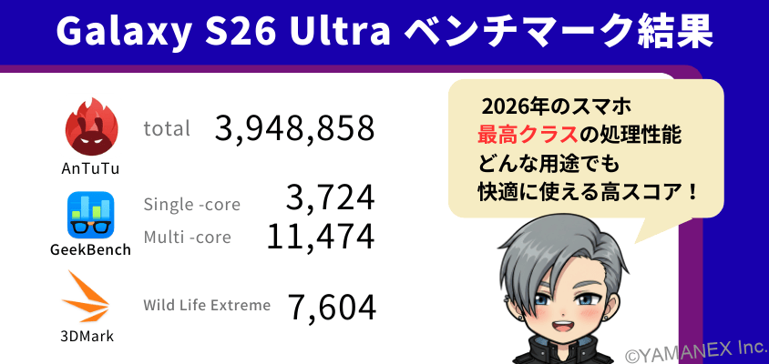 Galaxy S26 Ultra AnTuTu ベンチマーク スコアの結果まとめ