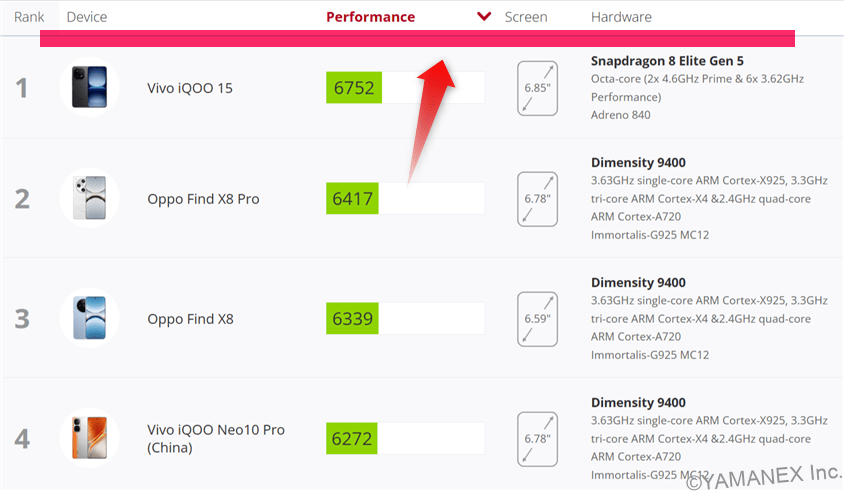 Galaxy S26 Ultra AnTuTu ベンチマーク 3DMark Wild Life Extremeアンドロイドのランキング