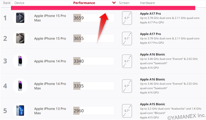 Galaxy S26 Ultra AnTuTu ベンチマーク 3DMark Wild Life Extreme iosランキング