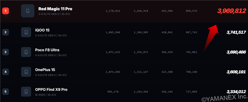 Galaxy S26 Ultra ベンチマーク Antutu AnTuTu Benchmark Androidランキング