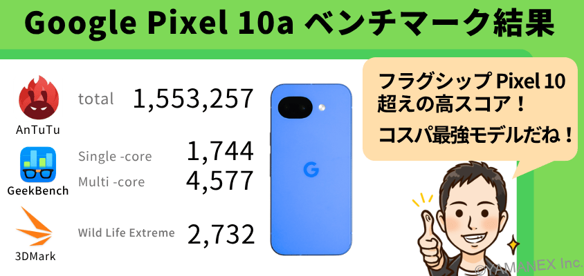 Google Pixel 10a AnTuTu ベンチマーク スコアの結果まとめ