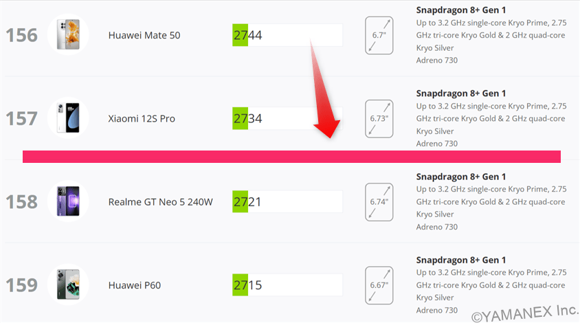 Google Pixel 10a AnTuTu ベンチマーク 3DMark Wild Life Extremeアンドロイドのランキング