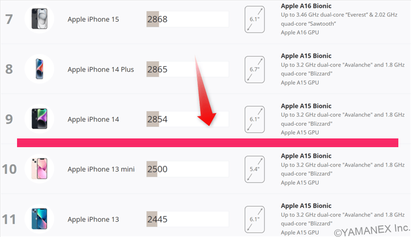 Google Pixel 10a AnTuTu ベンチマーク 3DMark Wild Life Extreme iosランキング