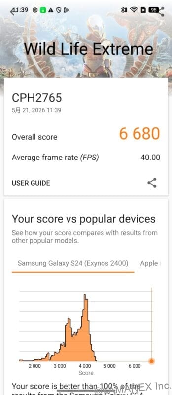 OPPO Find N6 ベンチマーク 3DMarkスコア結果
