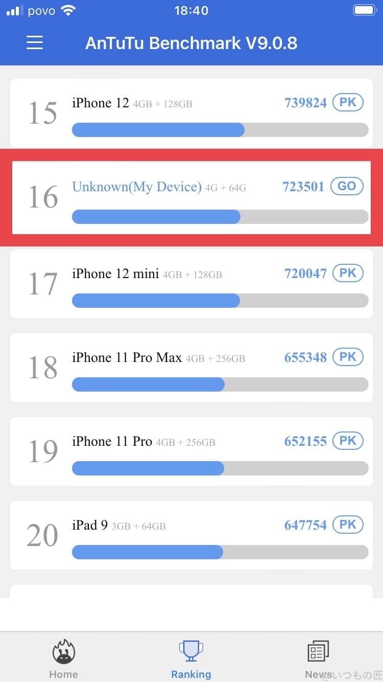 iPhoneSE 第3世代レビュー!iPhone8からiPhoneSEへ機種変更するメリットはあるのか? 4 iPhone SE3をベンチマークソフト「Antutu Benchmark」で計測したスコアは723501。