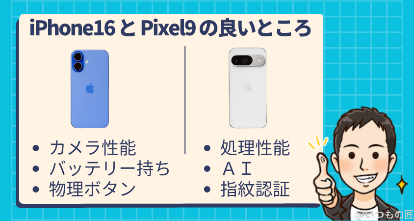 iPhone16とGoogle Pixel 9の違いを実機で徹底比較!買うならどっち? 17 iPhone16とGoogle Pixel 9の違いを比較!買うならどっちがいい?
比較結果のまとめ
