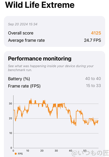 iPhone16 /16 Plusの処理性能を徹底検証! AnTuTuベンチマークスコアほか2アプリで測定 29 iPhone16 Plus AnTuTu ベンチマーク 3D MarkのWild Life Extremeのスコア最高値