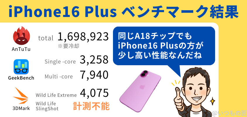 iPhone16 /16 Plusの処理性能を徹底検証! AnTuTuベンチマークスコアほか2アプリで測定 34 iPhone16 Plus AnTuTu ベンチマーク
iPhone16 Plusのベンチマーク結果