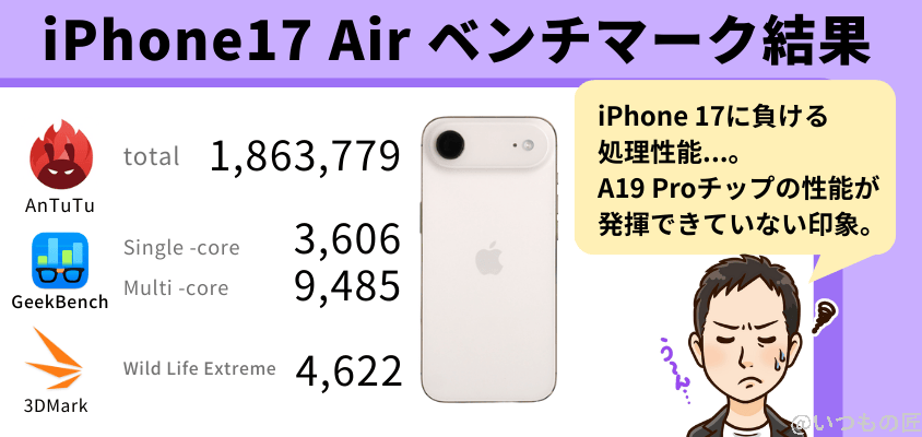 【実機測定】iPhone AirのAnTuTuベンチマークは薄さの代償で性能低下?処理性能が高いモデルはどれ? 21 iPhone Air AnTuTu ベンチマーク ベンチマーク結果まとめ