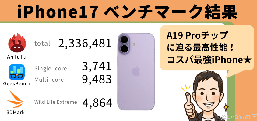 iPhone17とiPhone14の違いを比較!大幅進化を体感できる機能や性能の差とは? 5 iPhone17 AnTuTu ベンチマーク ベンチマーク結果まとめ