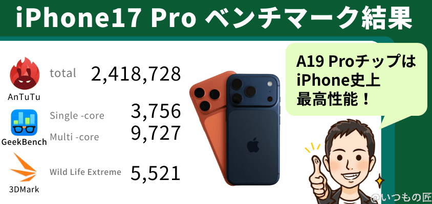 【実機検証】iPhone17 ProのAnTuTuベンチマークは200万超え!A19 Proチップは何が変わった? 21 iPhone17 Pro AnTuTu ベンチマーク ベンチマーク結果まとめ